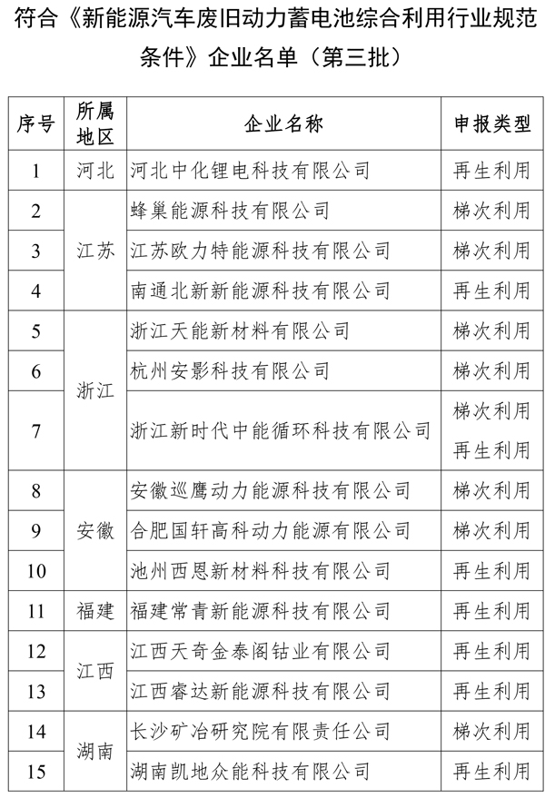 第三批動(dòng)力電池綜合利用企業(yè)名單正式發(fā)布