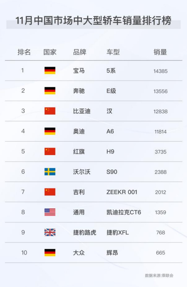 新能源月銷(xiāo)再破9萬(wàn)！比亞迪新能源乘用車(chē)年銷(xiāo)近60萬(wàn)