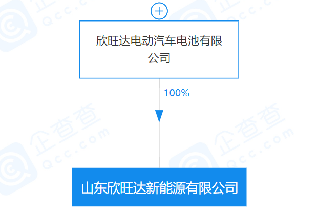 山東欣旺達新能源有限公司 山東欣旺達新能源有限公司