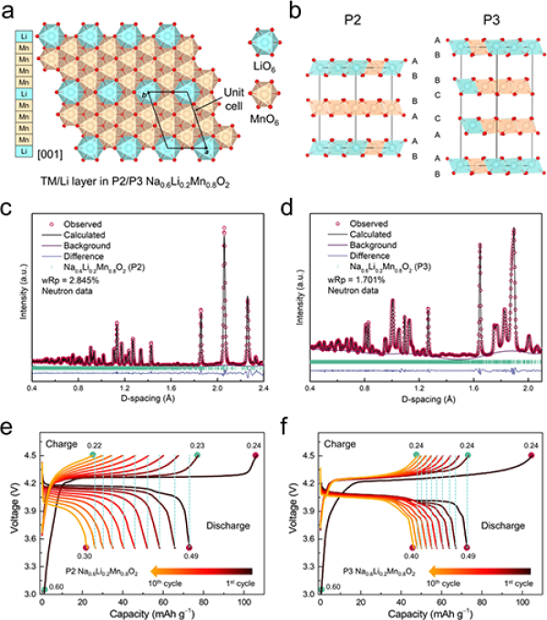 中科院研究發現鈉離子電池正極材料中的拓撲保護機制 中科院研究發現鈉離子電池正極材料中的拓撲保護機制