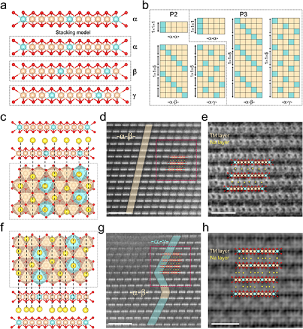 中科院研究發現鈉離子電池正極材料中的拓撲保護機制 中科院研究發現鈉離子電池正極材料中的拓撲保護機制