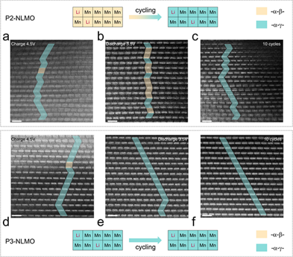 中科院研究發現鈉離子電池正極材料中的拓撲保護機制 中科院研究發現鈉離子電池正極材料中的拓撲保護機制