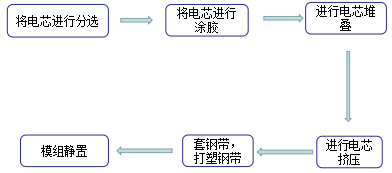 鋰電設備,智能制造,暉耀激光