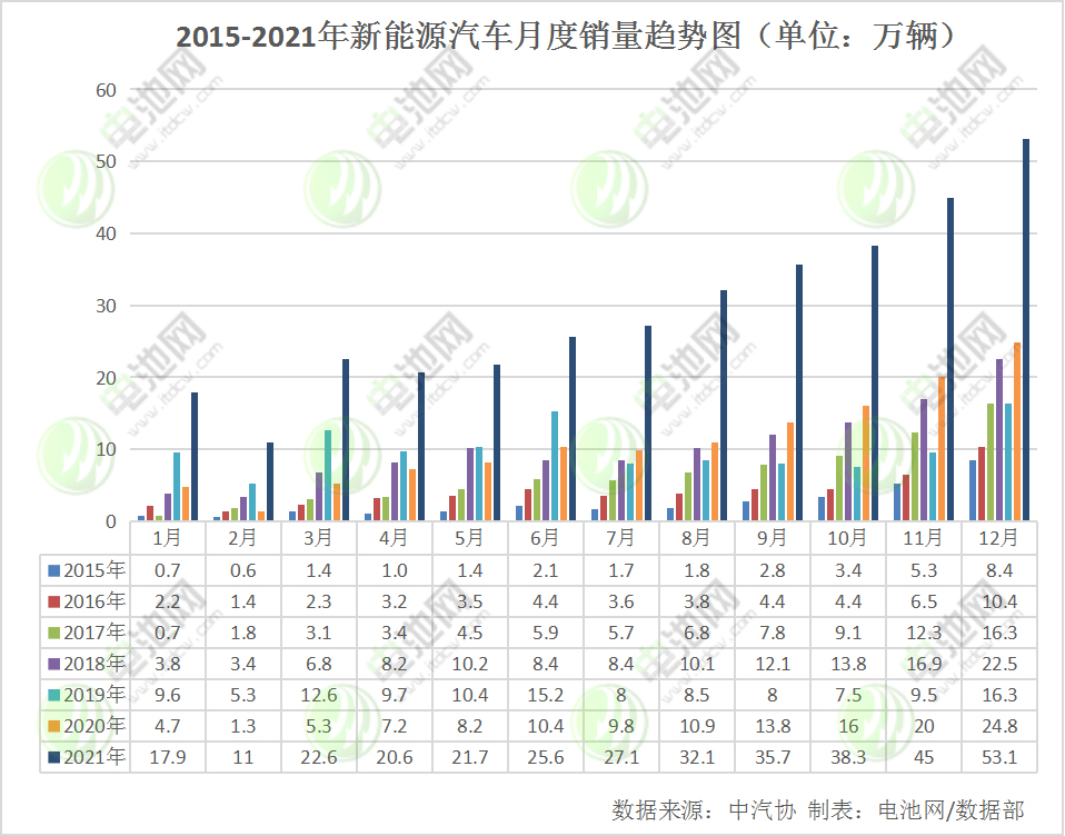 我國新能源車保有量達784萬輛 充電基礎設施保有量達261.7萬臺