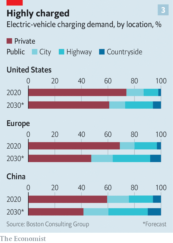 新能源汽車,電動汽車,充電樁