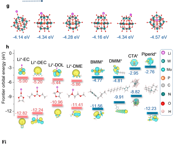 上海硅酸鹽所鋰金屬電池雙功能電解液設(shè)計(jì)研究獲進(jìn)展