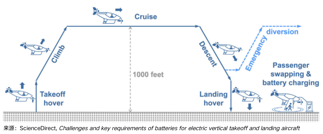 孚能科技,動力電池,快充技術