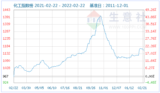 磷酸鐵鋰,鋰電材料,新材料