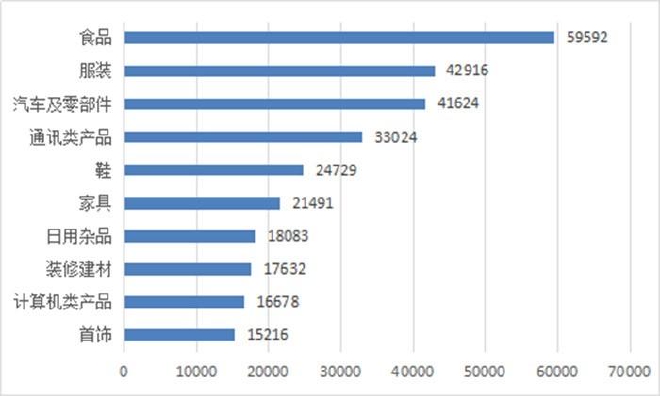 投訴量激增 新能源汽車在煩惱中成長