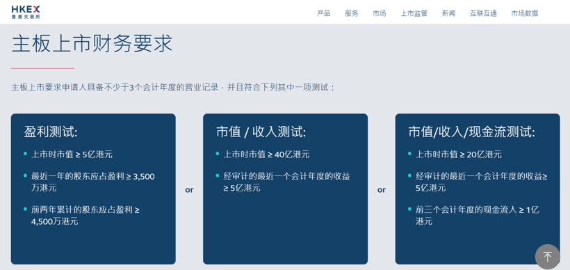 圖片來源:港交所網站 圖片來源:港交所網站