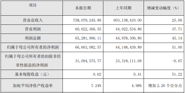 瀚川智能2021年主要財務數據和指標