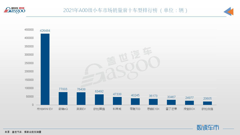 微型電動車,賺錢還是賺吆喝? 微型電動車,賺錢還是賺吆喝?