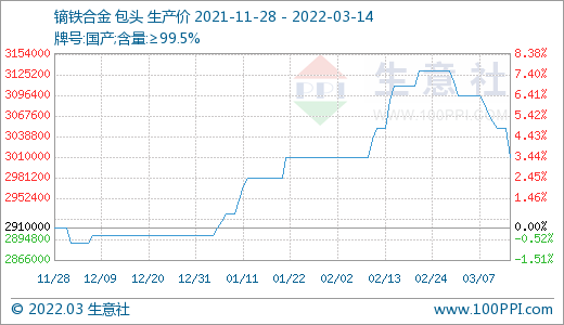 詢單冷清 國內稀土市場行情回落