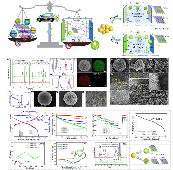 正極材料通過實現無鈷化獲得高電化學性能 正極材料通過實現無鈷化獲得高電化學性能