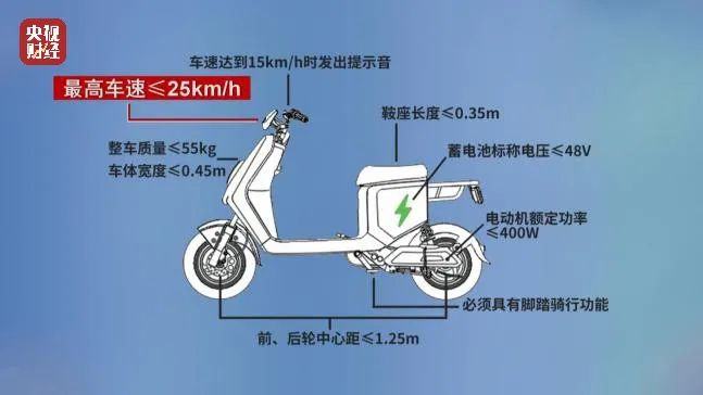 多品牌電動自行車公然違規(guī)提速 綠源、小牛、哈啰等被點(diǎn)名