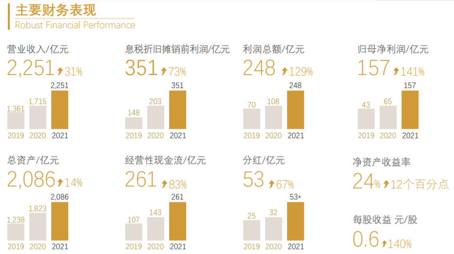 紫金礦業 紫金礦業