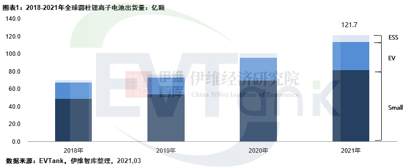 圓柱鋰電池,LGE,三星SDI 圓柱鋰電池,LGE,三星SDI