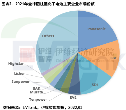 圓柱鋰電池,LGE,三星SDI 圓柱鋰電池,LGE,三星SDI