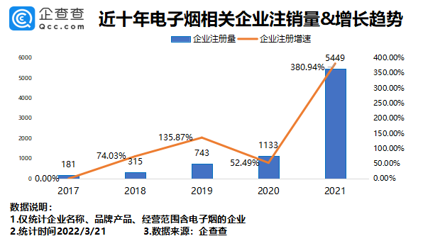 電子煙,鋰電池,消費類電池