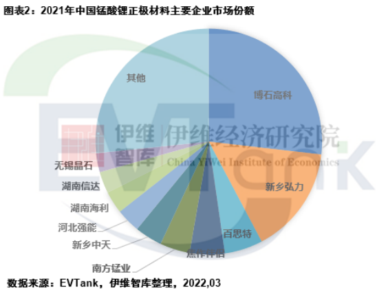 《中國錳酸鋰正極材料行業發展白皮書（2022年）》