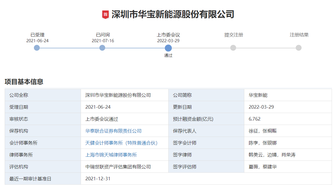 華寶新能創(chuàng)業(yè)板IPO首發(fā)過會 擬募資6.76億擴(kuò)產(chǎn)便攜儲能產(chǎn)品 華寶新能創(chuàng)業(yè)板IPO首發(fā)過會 擬募資6.76億擴(kuò)產(chǎn)便攜儲能產(chǎn)品