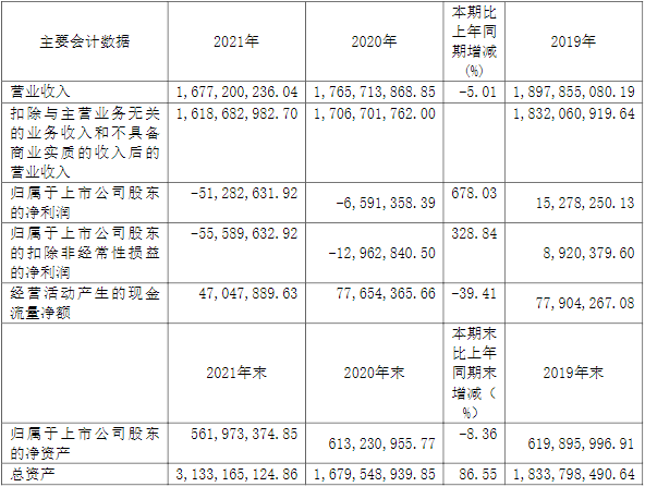 安德利近三年主要會計數據和財務指標（單位：元）