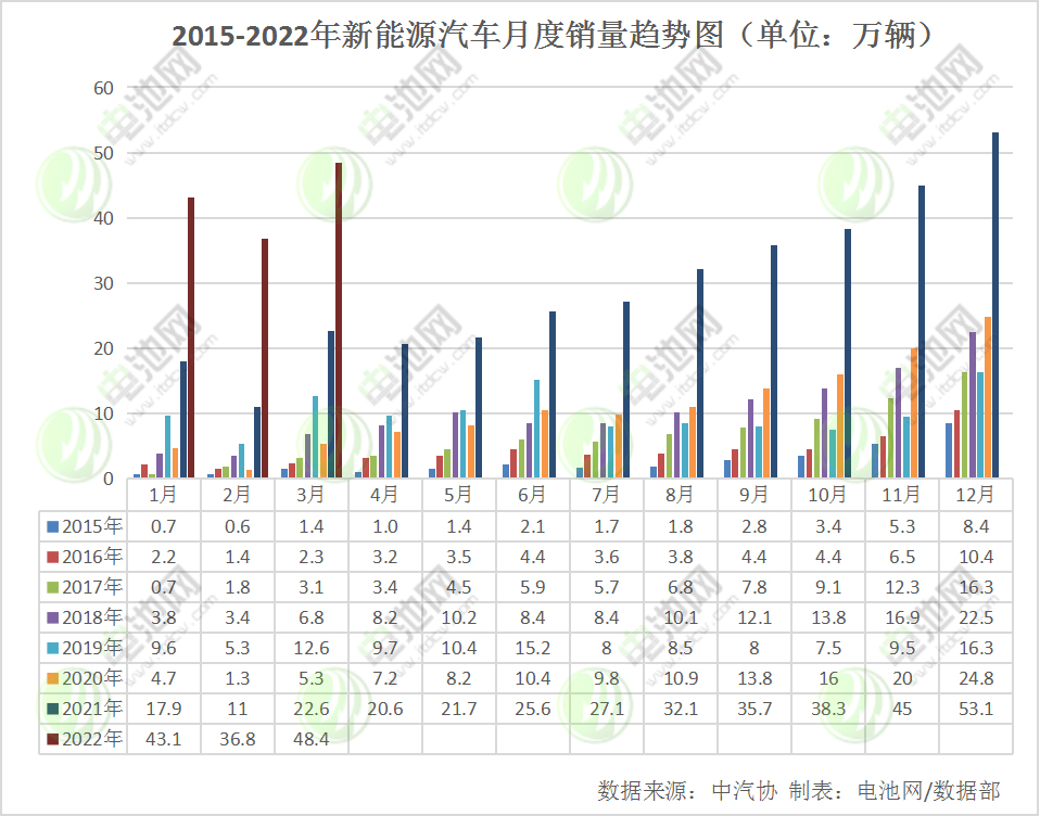 電動汽車,新能源車,燃料電池 電動汽車,新能源車,燃料電池