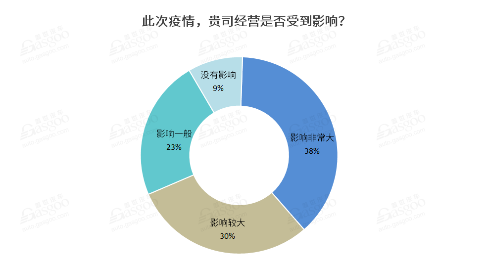 近七成企業深受疫情影響 工信部出手打響車市“保供戰”