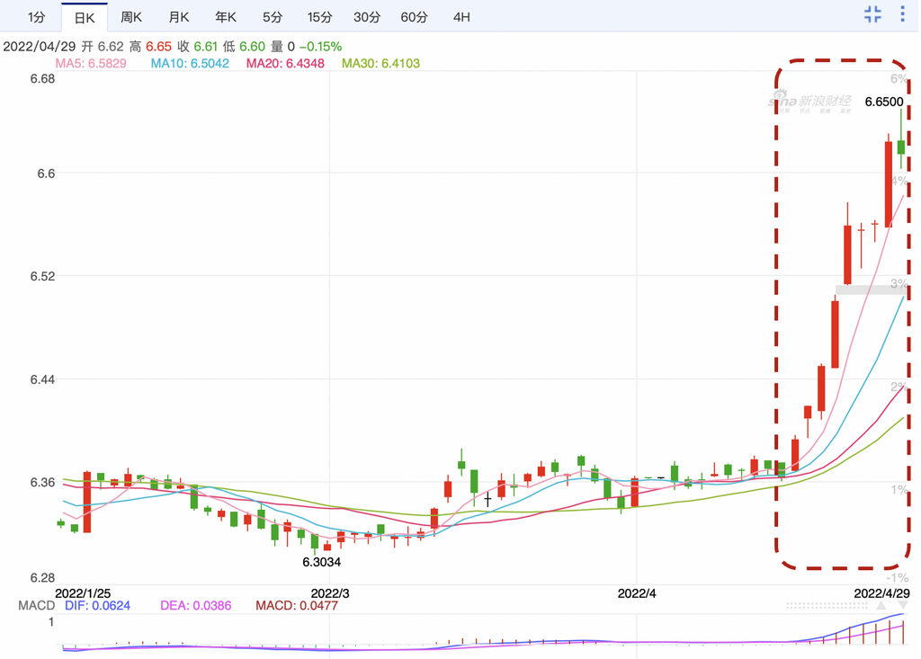 美聯儲加息的蝴蝶效應或將導致鈷原料市場愈發艱難