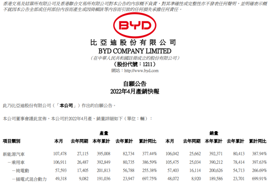 比亞迪,新能源汽車,動力電池