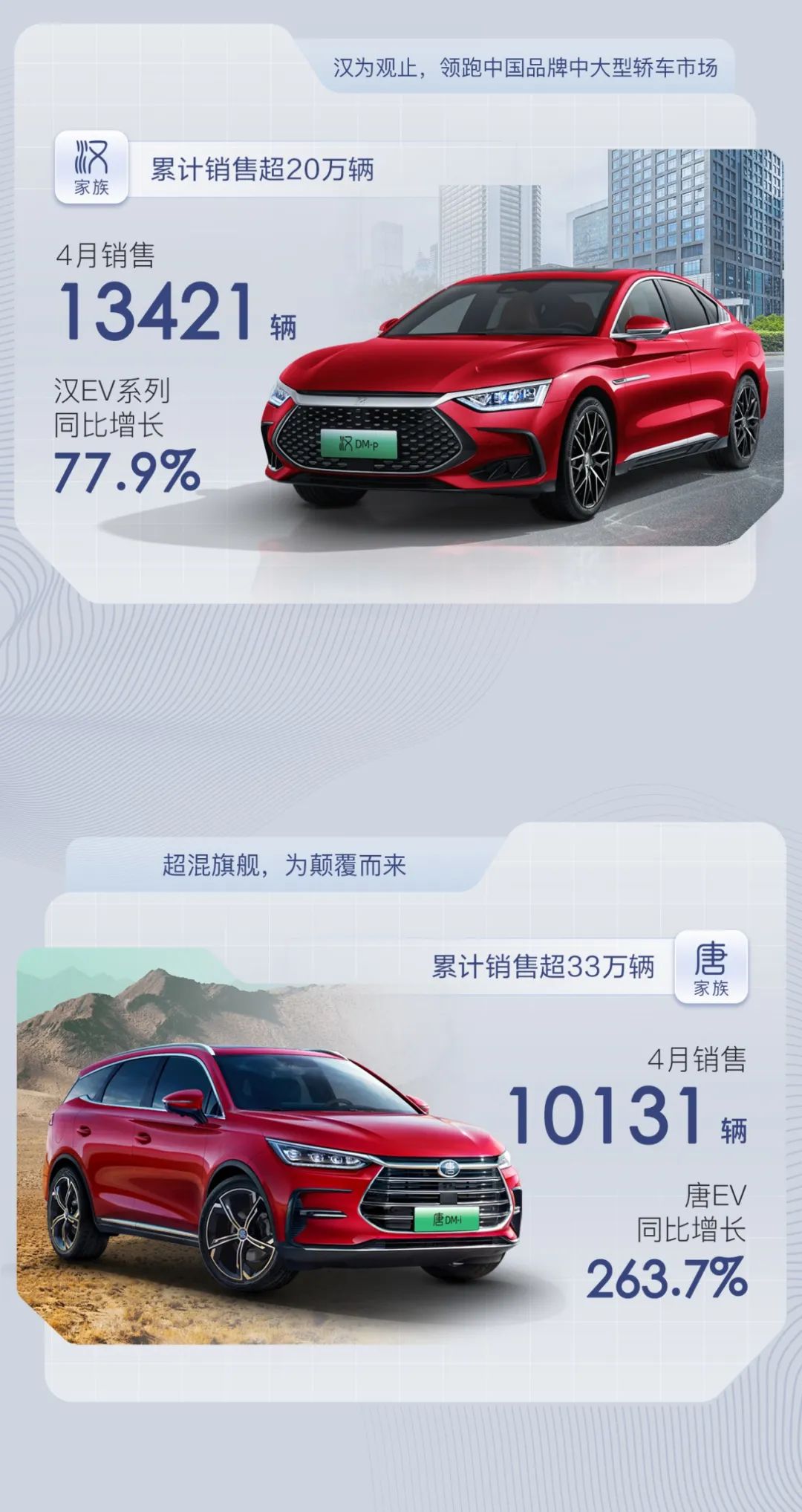 比亞迪,新能源汽車,動力電池
