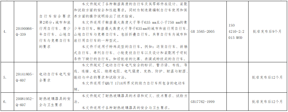 7項強制性國家標準主要內(nèi)容等一覽表