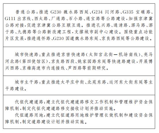 規(guī)劃實施要點5：公路與城市道路建設工程