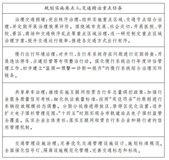 規(guī)劃實施要點6交通精治重點任務