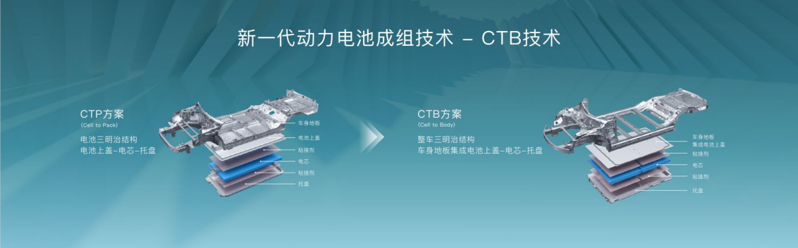 比亞迪,CTB電池車身一體化技術,海豹