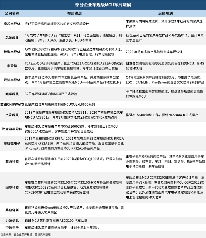 圖片來源:蓋世汽車 圖片來源:蓋世汽車