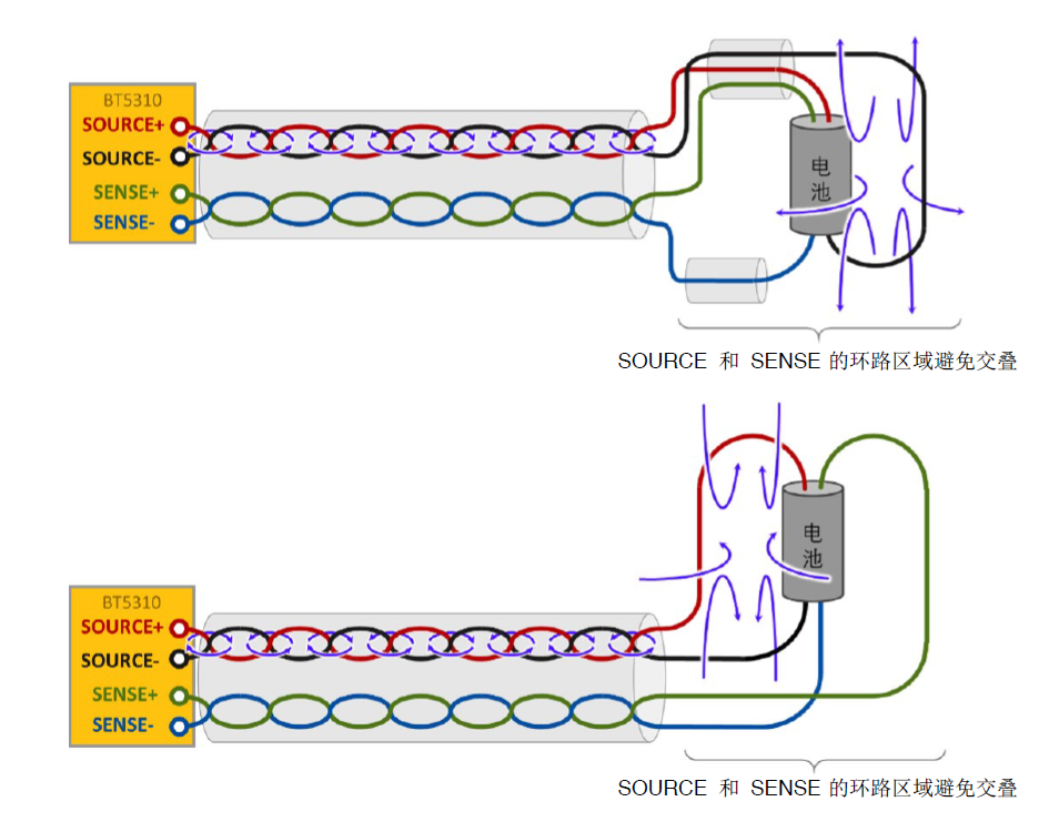 福祿克,鋰電設備,電池測試儀