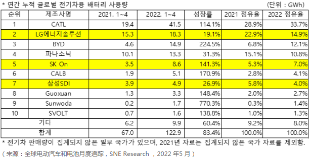 新能源汽車,動力電池,鋰電池 新能源汽車,動力電池,鋰電池