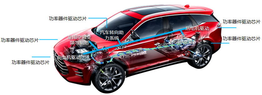 圖片來(lái)源:比亞迪 圖片來(lái)源:比亞迪