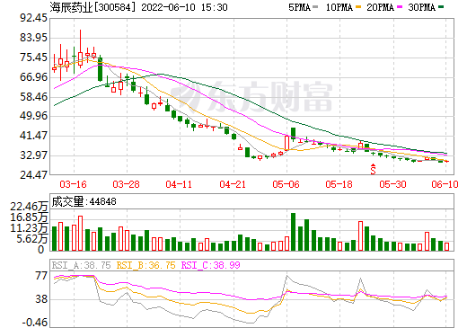 海辰藥業,電解液添加劑,新能源