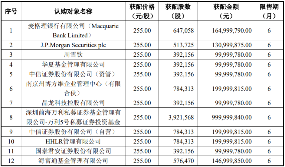 德方納米 德方納米
