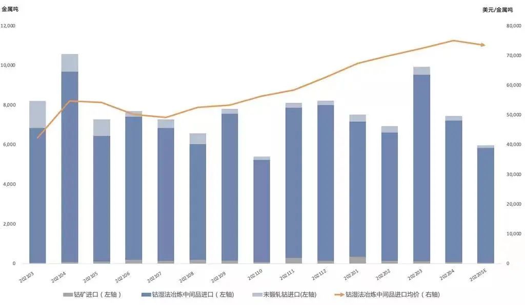 “十字路口”上的鈷鹽市場，三季度走勢如何？