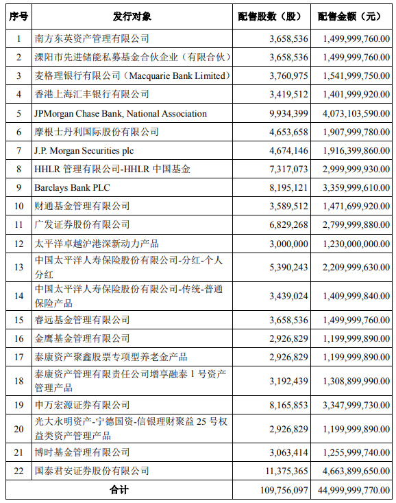 寧德時代本次發行對象及其具體獲配股數 寧德時代本次發行對象及其具體獲配股數