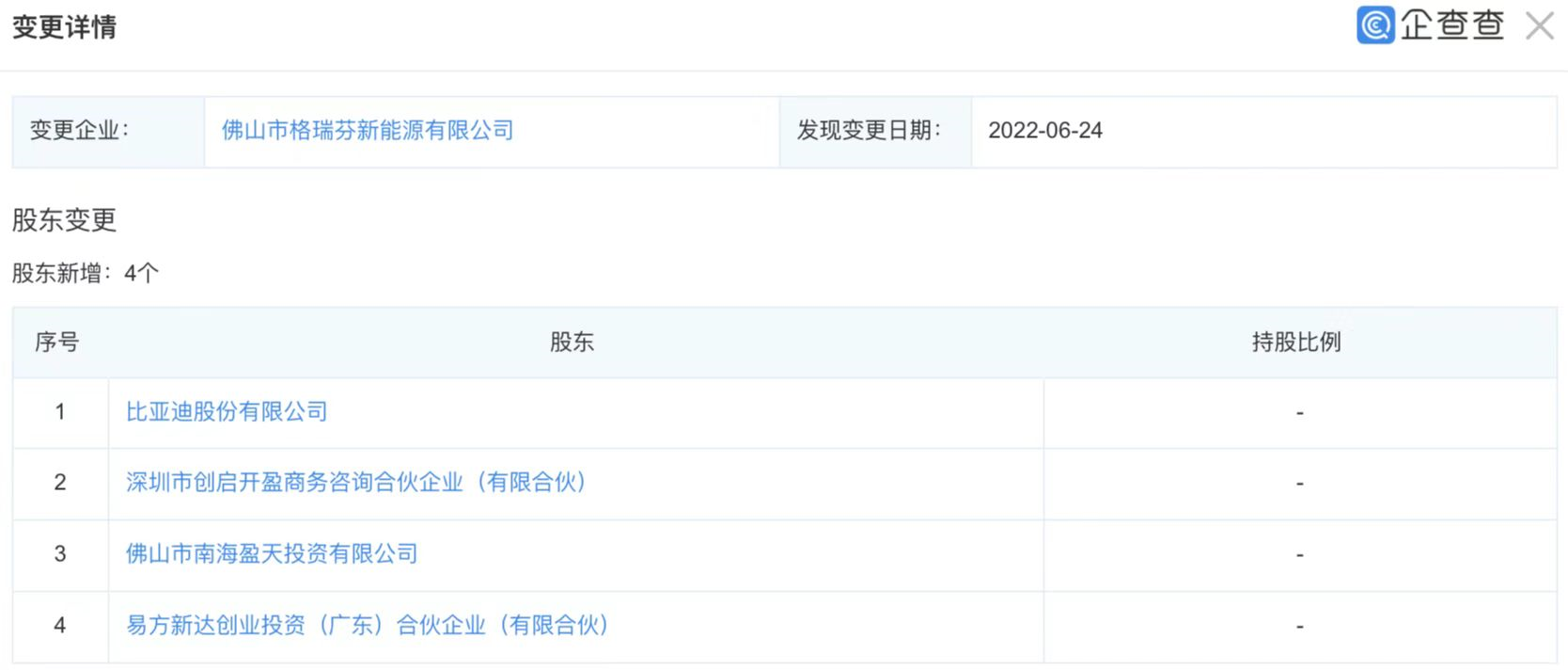 佛山市格瑞芬新能源有限公司