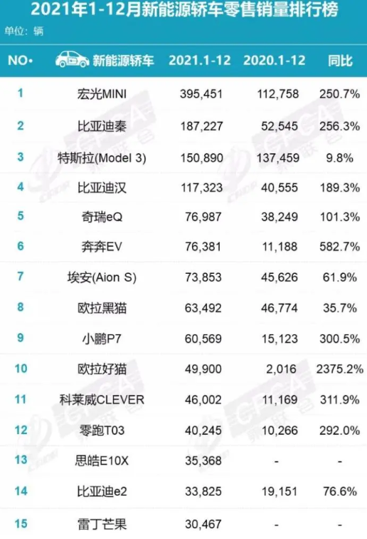 圖片來源：乘聯會