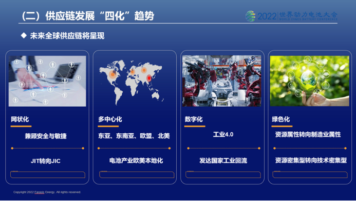 圖片:未來動力電池全球供應(yīng)鏈將呈現(xiàn)“四化”趨勢 圖片:未來動力電池全球供應(yīng)鏈將呈現(xiàn)“四化”趨勢