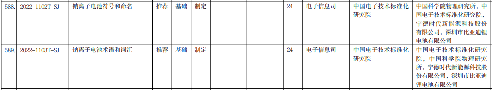 首批鈉離子電池行業標準