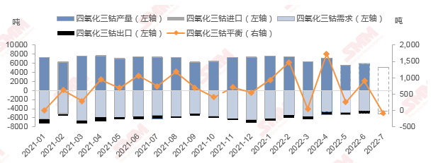 上半年中國鈷酸鋰產(chǎn)量3.82萬噸 手機(jī)數(shù)碼需求增速進(jìn)入瓶頸 上半年中國鈷酸鋰產(chǎn)量3.82萬噸 手機(jī)數(shù)碼需求增速進(jìn)入瓶頸
