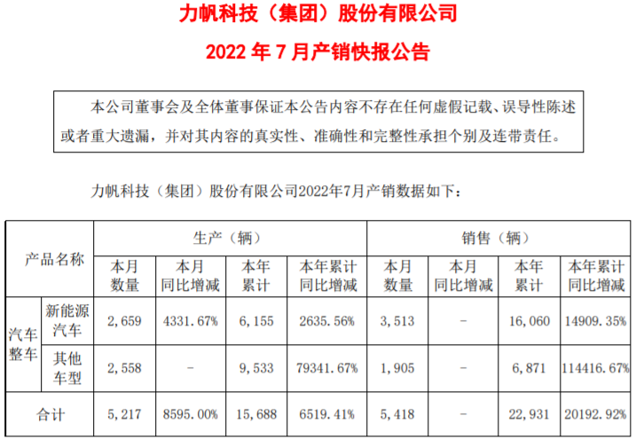 力帆科技 力帆科技