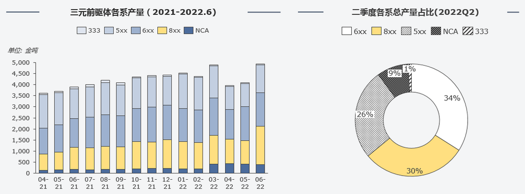 復盤上半年“鈷奶奶”心路歷程 多維度解析價格變幻趨勢